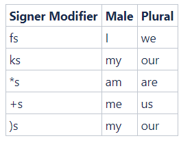 new_gender_modifiers.PNG