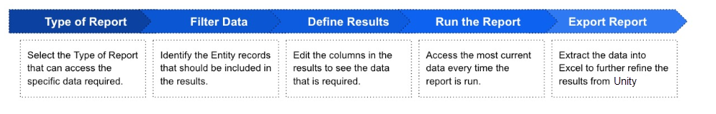 Understanding Reports.png